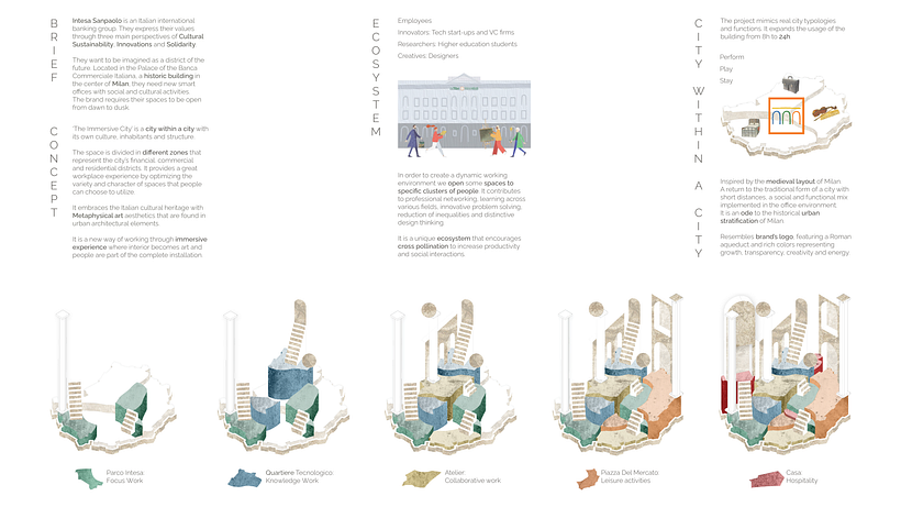 My project for course: Digital Portfolio Design for Creatives 4