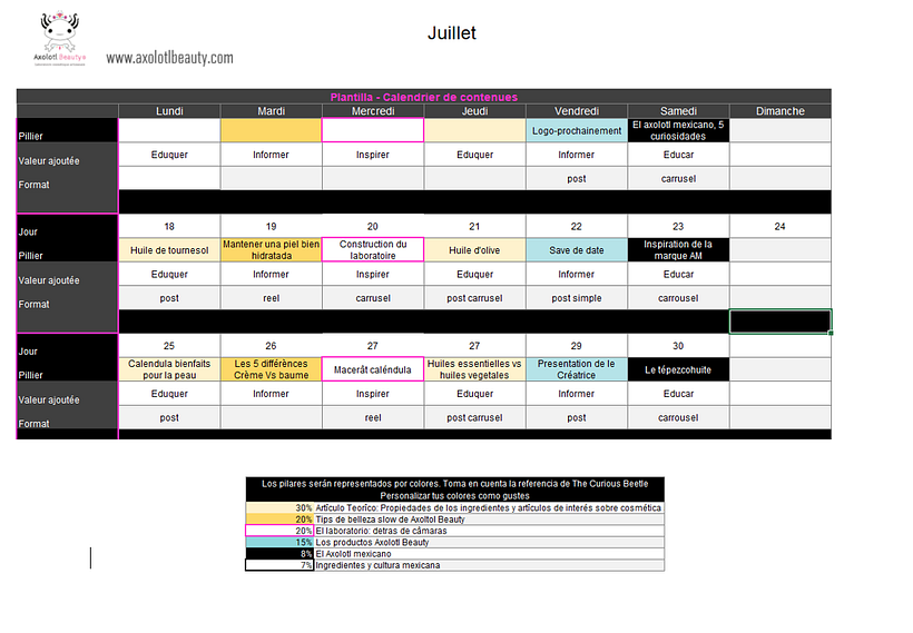 Aquî mi estrategia de contenido
