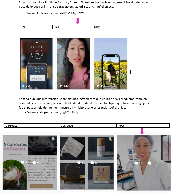 Los posts que les comparto y por qué razôn.