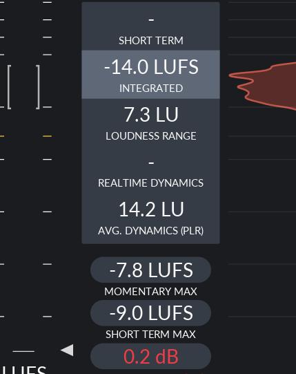 Los LUFS en 14, por si acaso llego a subir música a Spotify algún dia.
