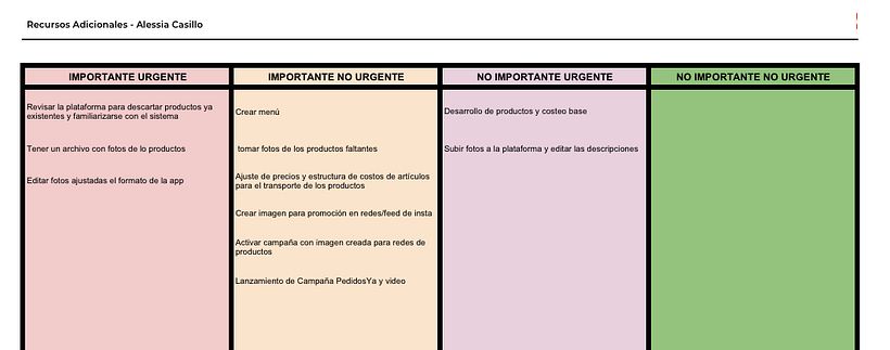 Mi proyecto del curso: Introducción a la gestión de proyectos 3