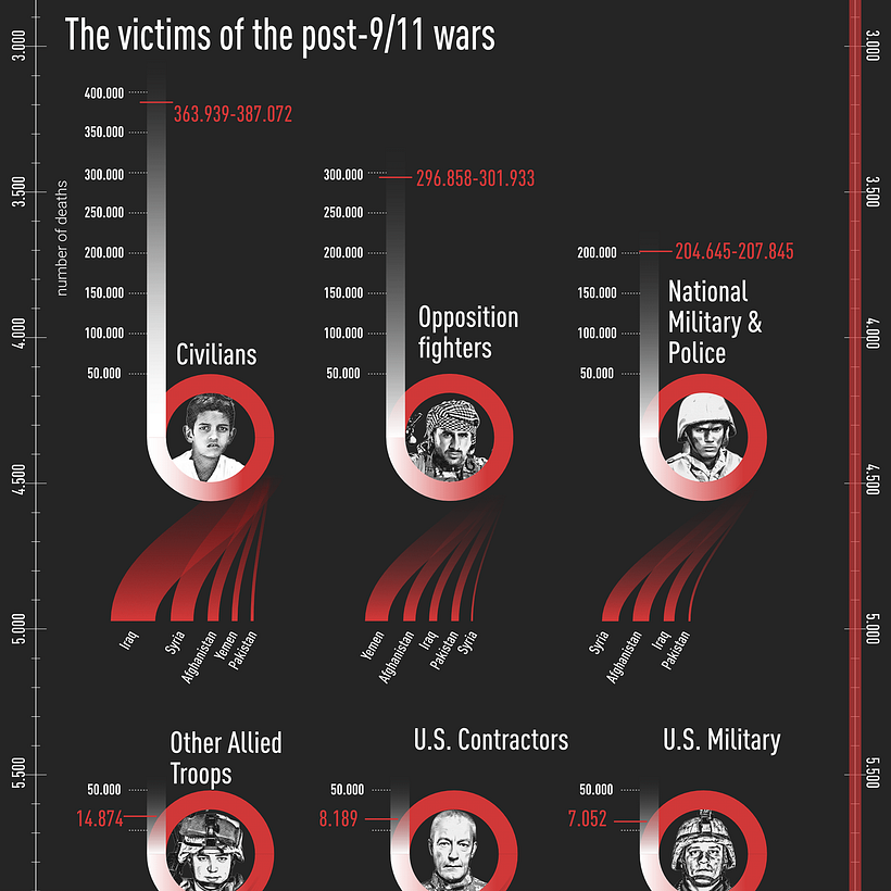 The cost of 9/11 2