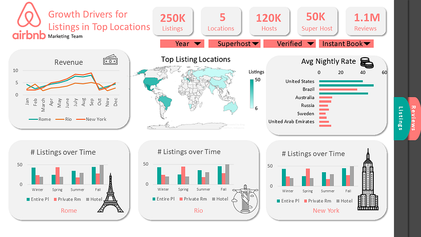 Effective Storytelling and Design 3