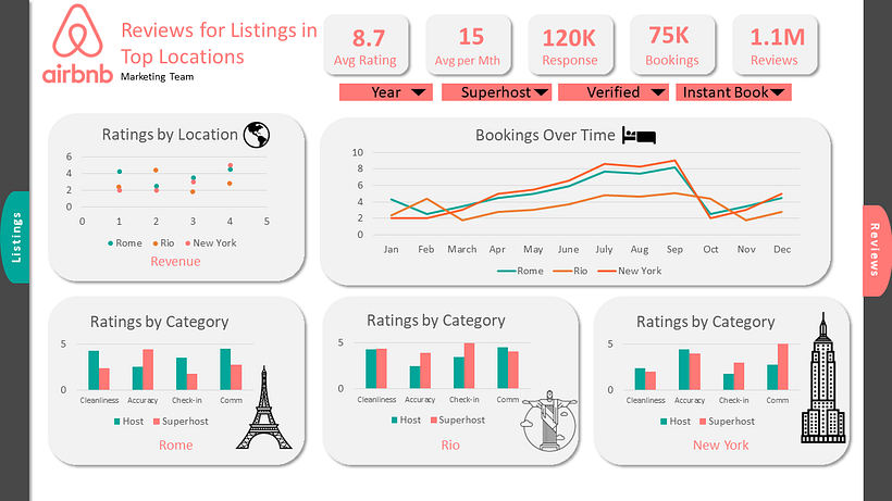Effective Storytelling and Design 4
