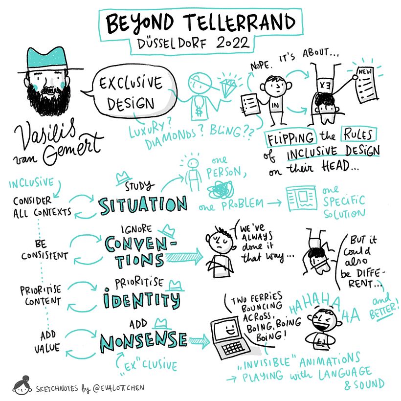 Sketchnotes @ Beyond Tellerrand Conference 2022 1