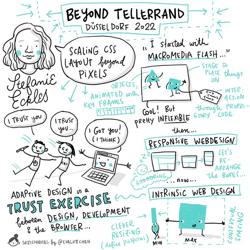 Sketchnotes @ Beyond Tellerrand Conference 2022 2