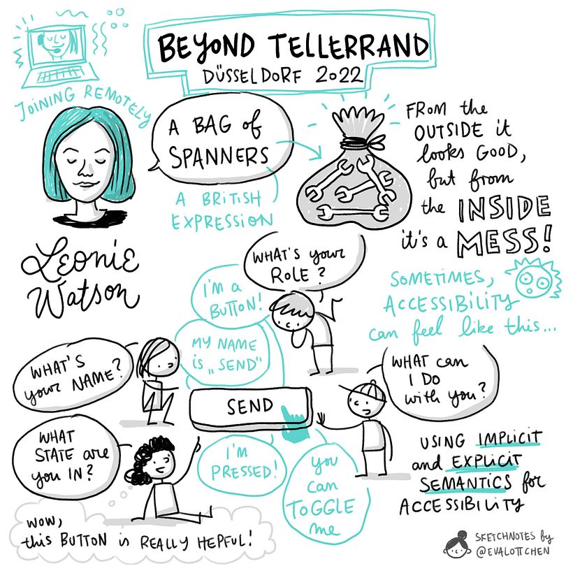 Sketchnotes @ Beyond Tellerrand Conference 2022 6