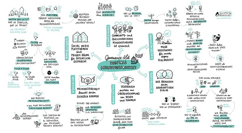 Sketchnotes @ Google Gov Lab Berlin 1