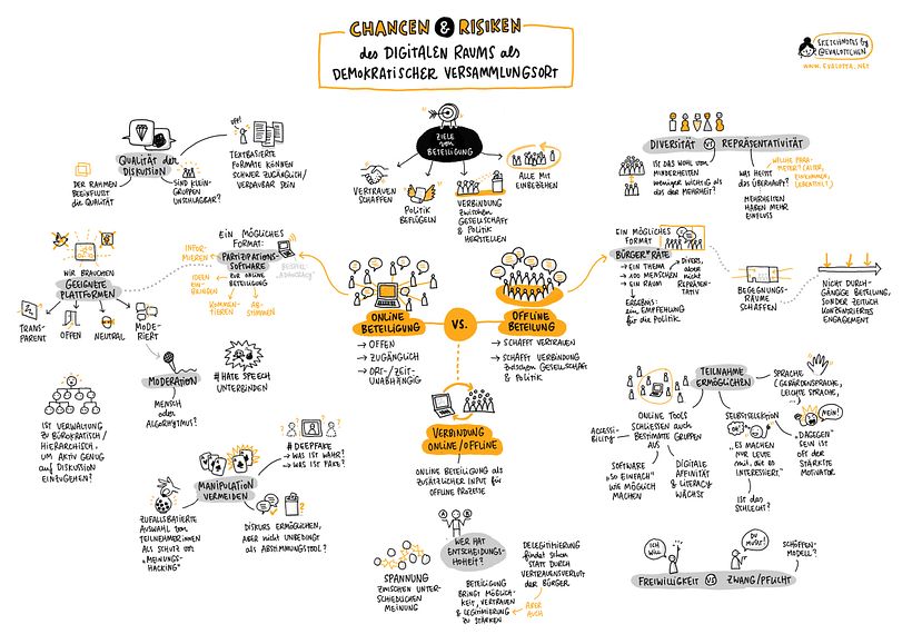 Sketchnotes @ Google Gov Lab Berlin 2