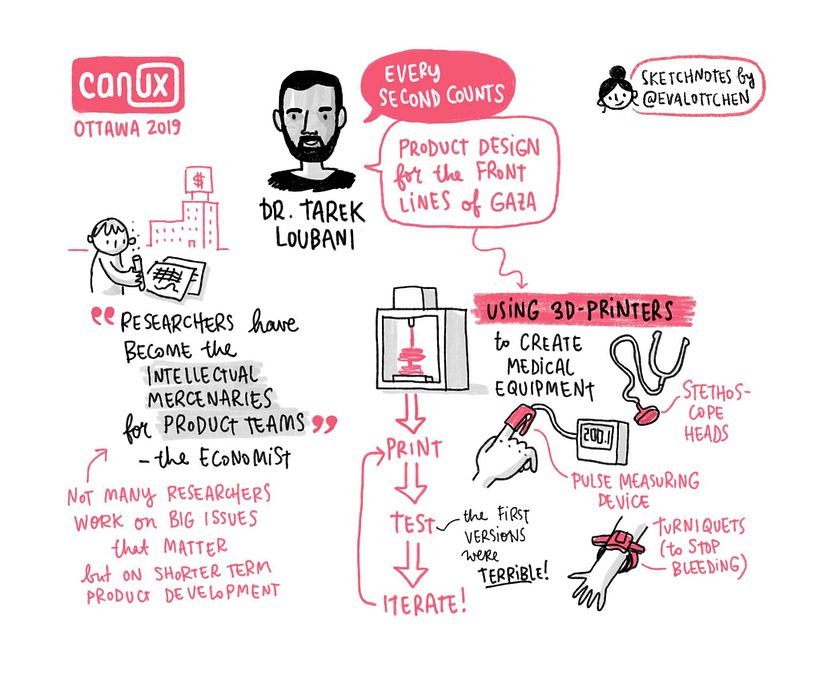 Sketchnotes @ CanUX Conference 2019 2