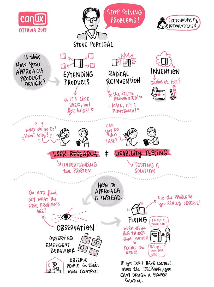 Sketchnotes @ CanUX Conference 2019 3