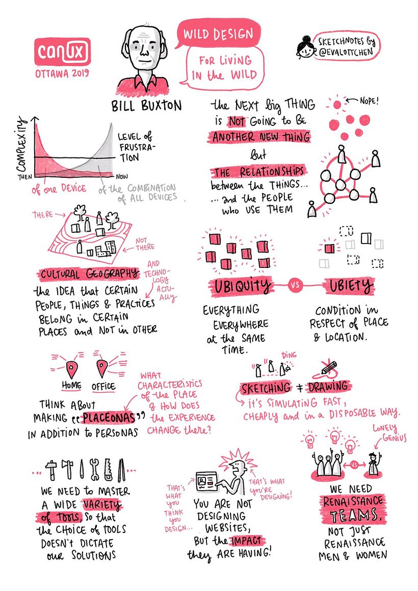 Sketchnotes @ CanUX Conference 2019 7