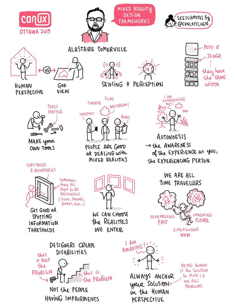 Sketchnotes @ CanUX Conference 2019 8