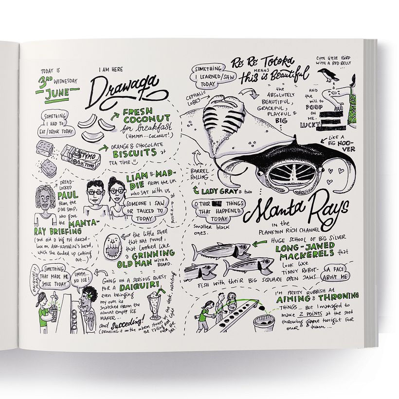 Sketchnotes Travel Diary 4