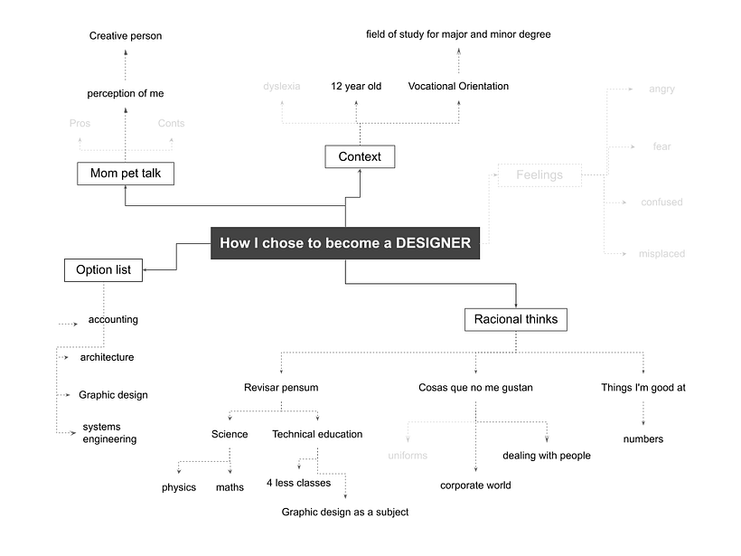 refined mind map