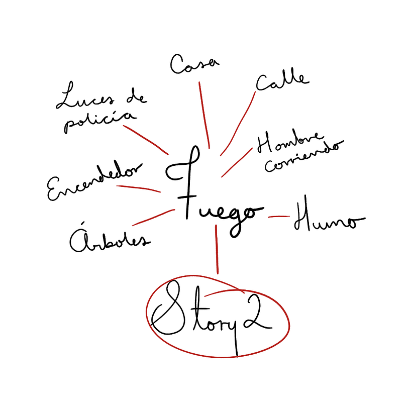 Mapa mental para definir los elementos de mi animación.