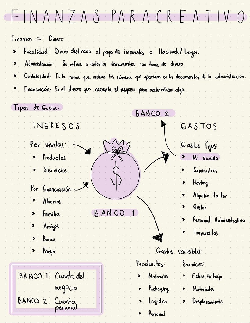Mi proyecto del curso: Gestión del dinero y finanzas para creativos 2
