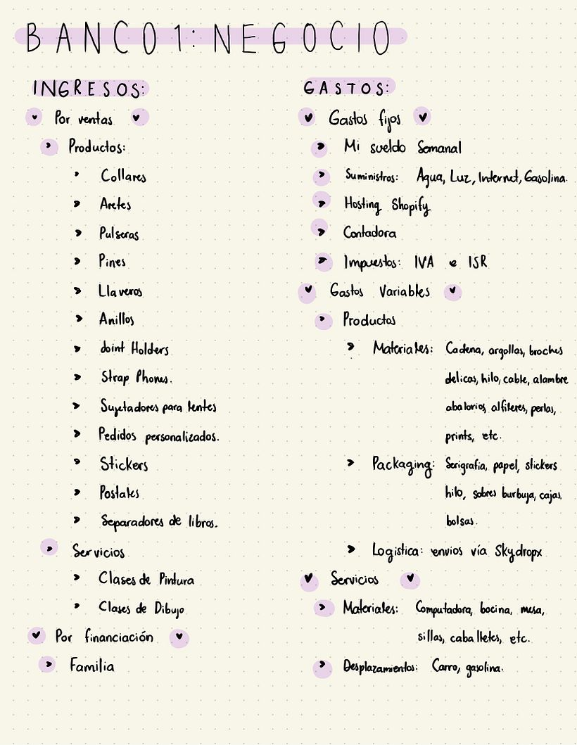 Mi proyecto del curso: Gestión del dinero y finanzas para creativos 3