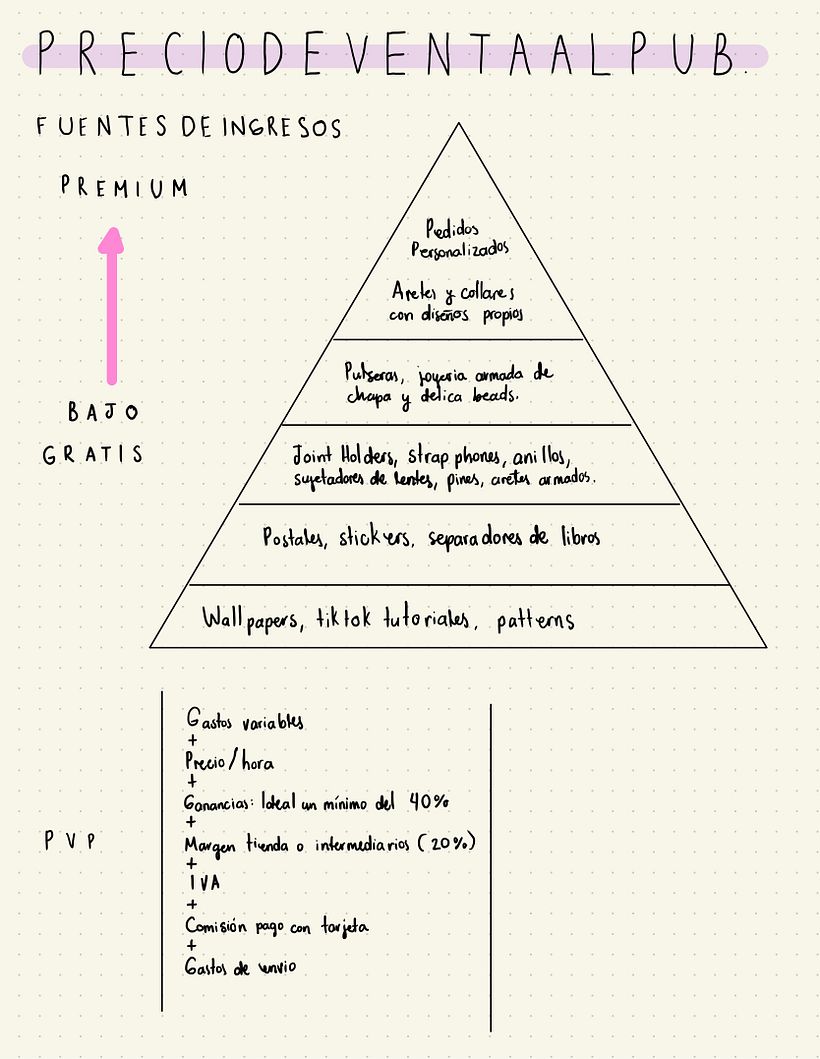 Mi proyecto del curso: Gestión del dinero y finanzas para creativos 5