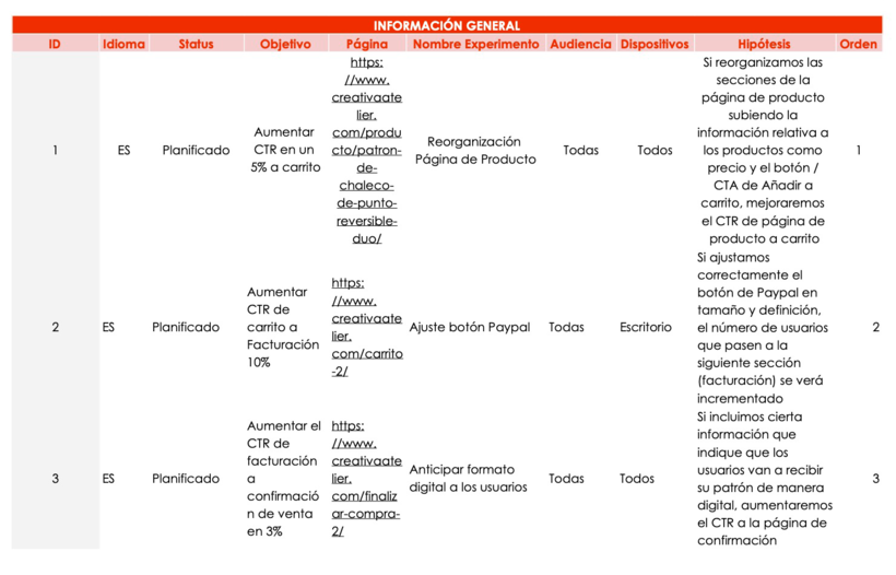 Backlog de hipótesis
