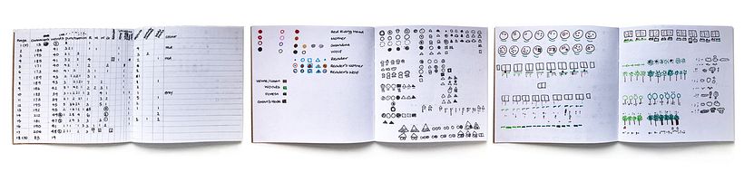 Sketches along the way