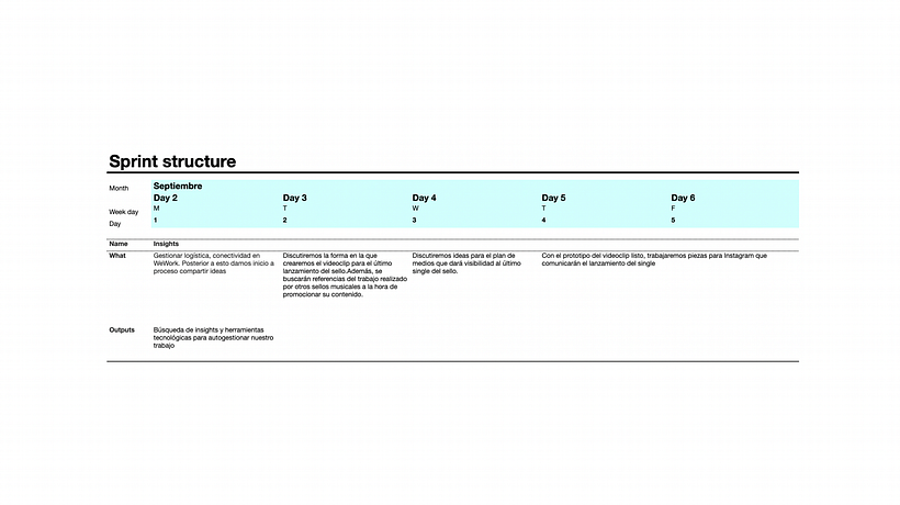 Proyecto Agile Sprint Planning: Hack The Planet 5