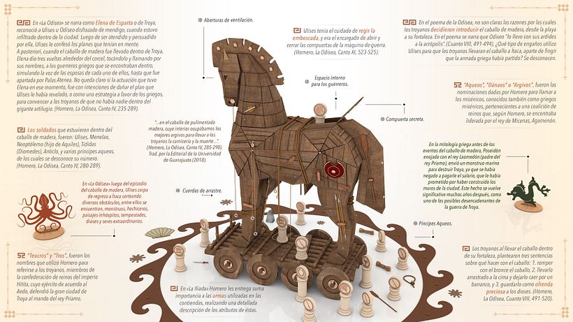 En el juego de la historia 6