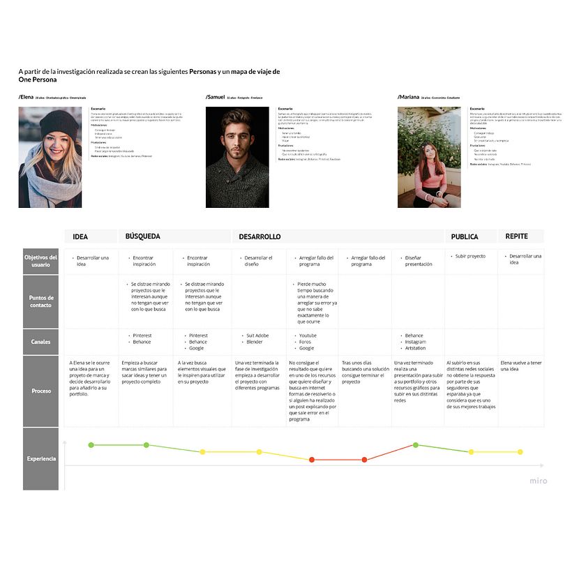 Babil | Proyecto final Introducción al diseño UX 3