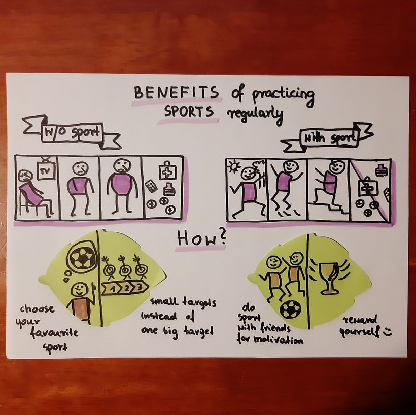 My project for course: Visual Thinking: Organize and Present Powerful Ideas 3