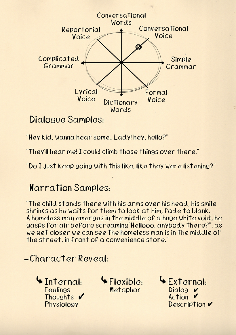 My project for course: The Art of Creative Writing: Learn Storytelling Techniques 4