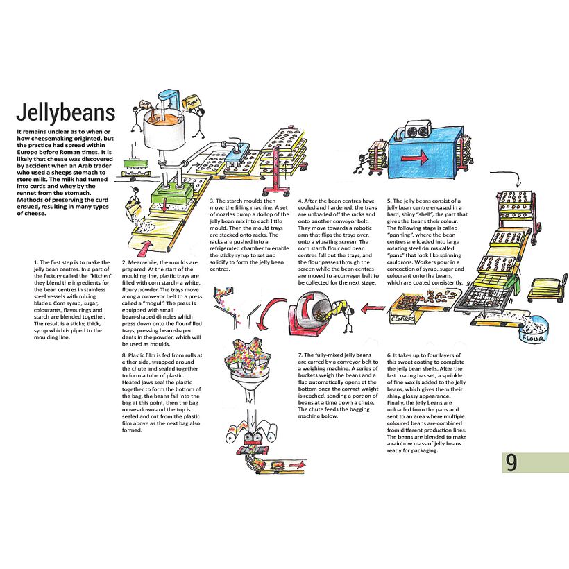 A jellybean production line