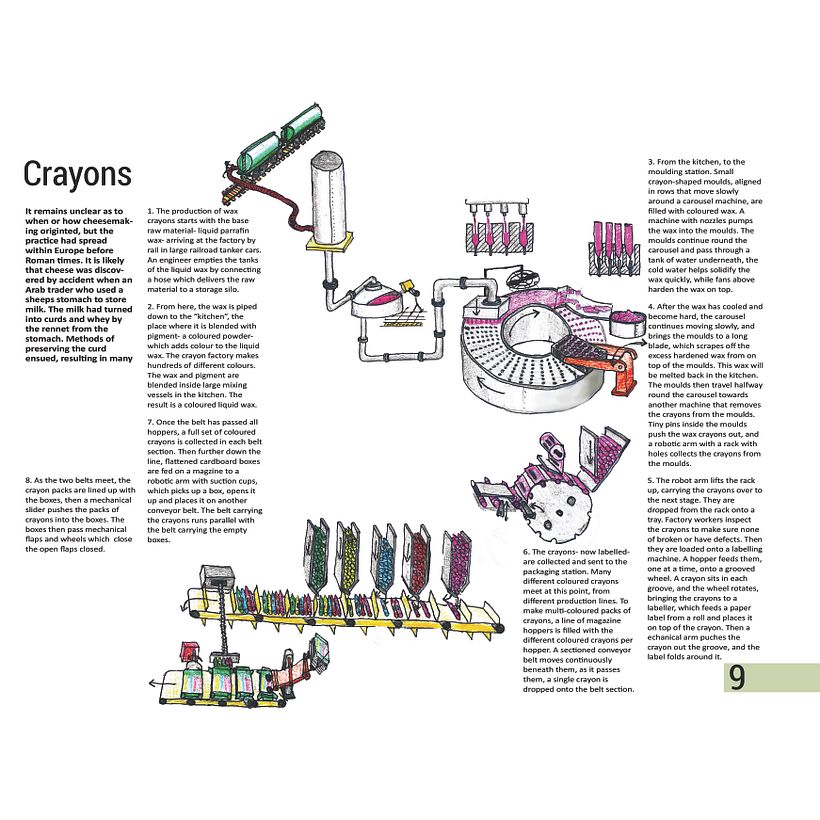 Wax crayons being made in a factory