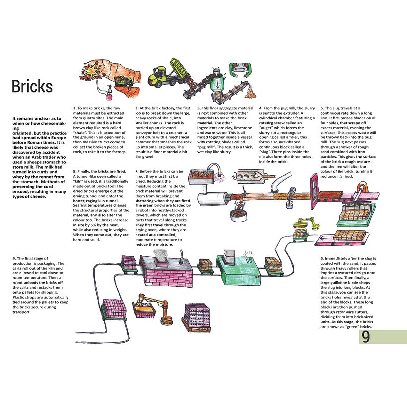 Inside a brick factory