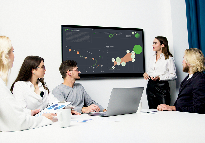 100 days, data visualisation with Getronics 4