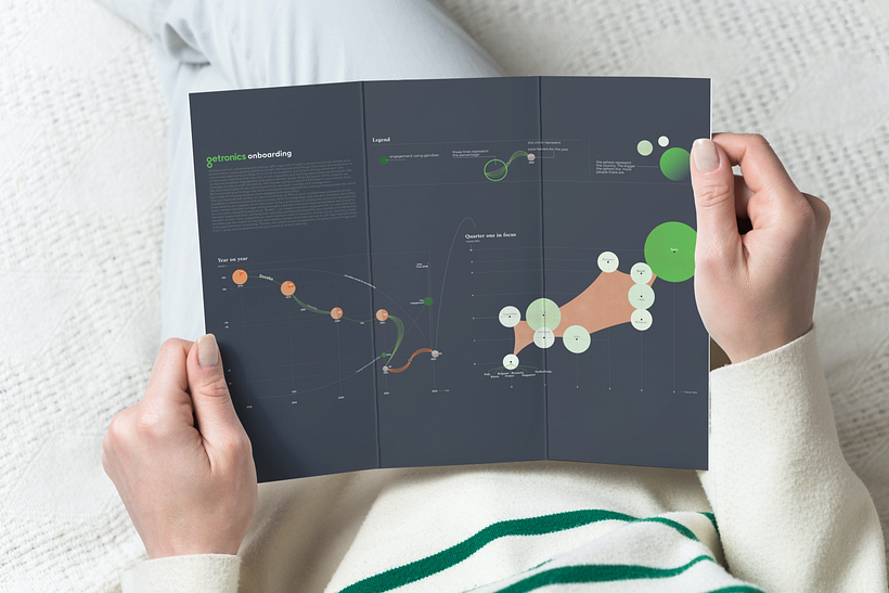 100 days, data visualisation with Getronics 5