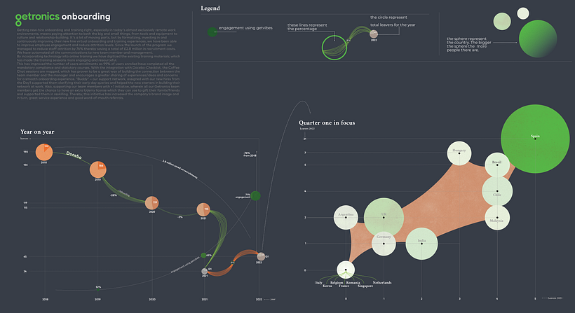 100 days, data visualisation with Getronics 2