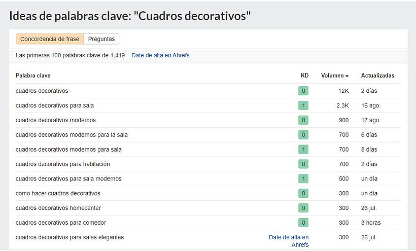Búsqueda de palabras clave