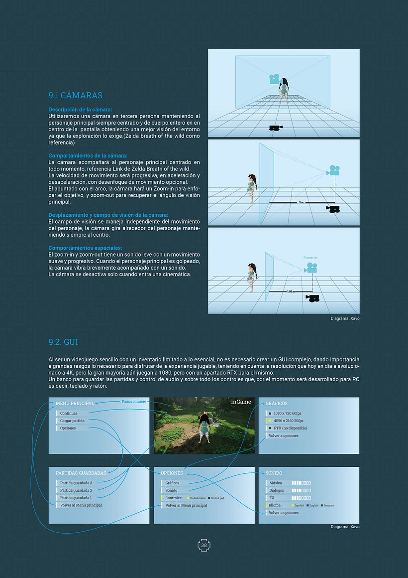 Game Design Document: Chakana - Videojuegos