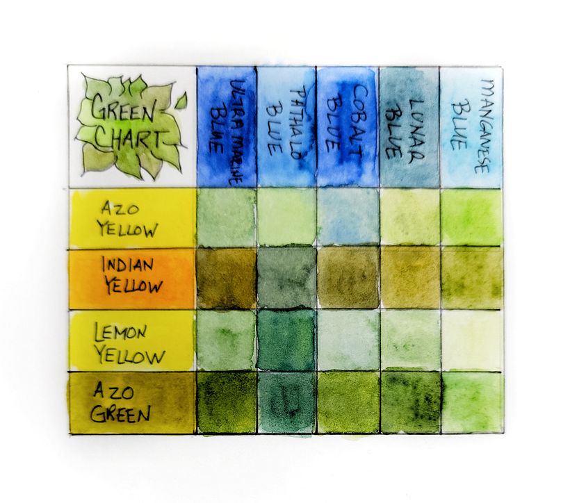 My Green Chart