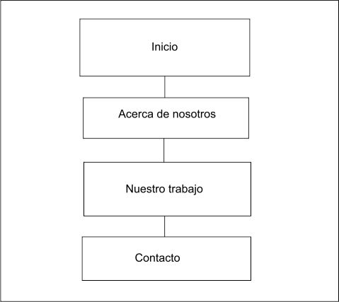 Mi proyecto del curso: Diseño web creativo: planificación y programación desde cero 2