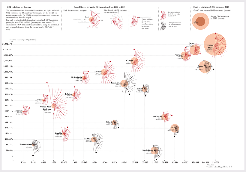 My project for course: Data Visualization and Information Design: Create a Visual Model 1