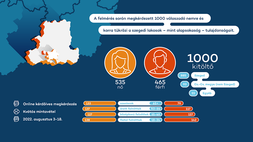 Infographic editorial design for a hungarian survey  3