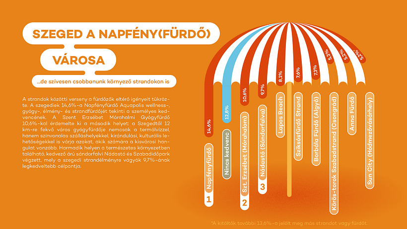 Infographic editorial design for a hungarian survey  4