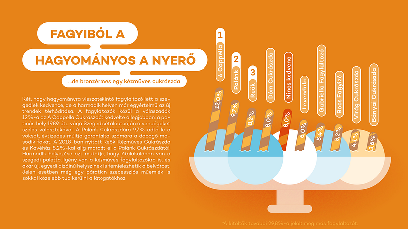 Infographic editorial design for a hungarian survey  5