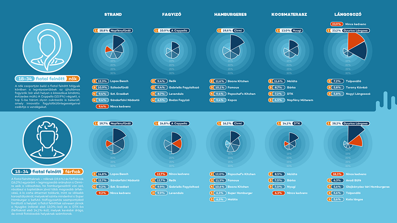 Infographic editorial design for a hungarian survey  9