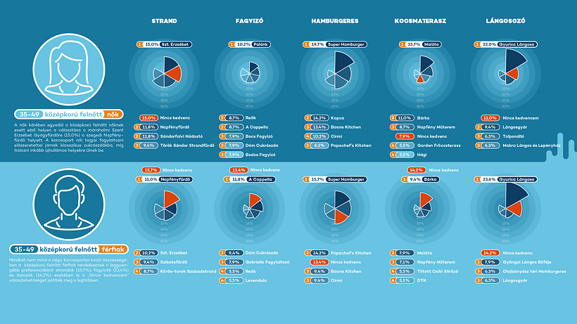 Infographic editorial design for a hungarian survey  10