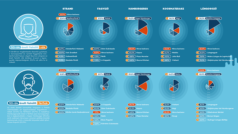 Infographic editorial design for a hungarian survey  11