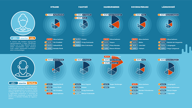 Infographic editorial design for a hungarian survey  12