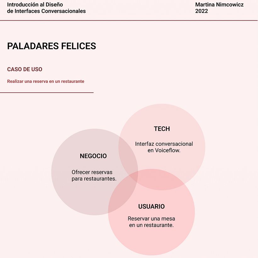 Mi proyecto del curso: Introducción al diseño de interfaces conversacionales 2