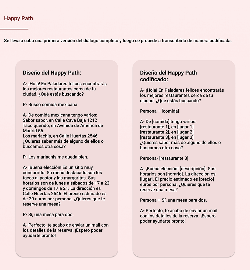 Mi proyecto del curso: Introducción al diseño de interfaces conversacionales 4